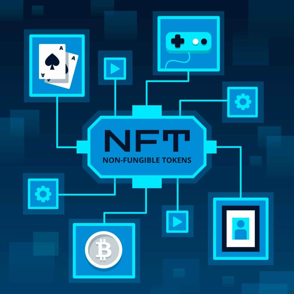 NFT Marketing